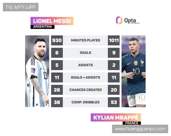 梅西与姆巴佩世界杯决赛表现对比：数据、关键作用与赛场影响力分析