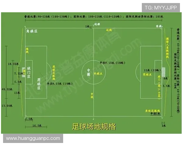 人墙规则：防守方排人墙时必须距离球至少9.15米，否则裁判可重摆任意球