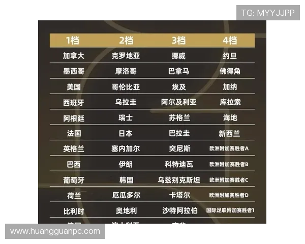 2026世界杯48队12个小组赛制怎么分配