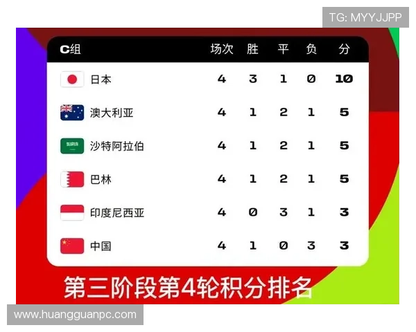 2026世界杯48队分12个小组怎么分配，每组几支球队
