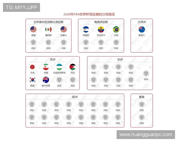 2026世界杯小组赛怎么出线规则详解