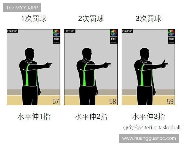 篮球进攻犯规规则详解如何界定具体行为与裁判判罚标准