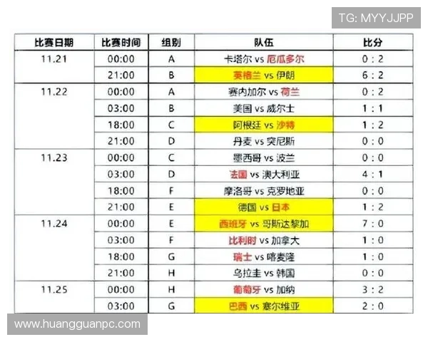 世界杯小组赛重要赛事积分计算规则说明
