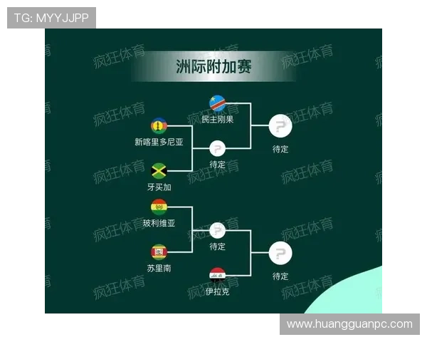 2026世界杯洲际附加赛规则如何衔接48队 2026世界杯洲际附加赛规则如何衔接48队