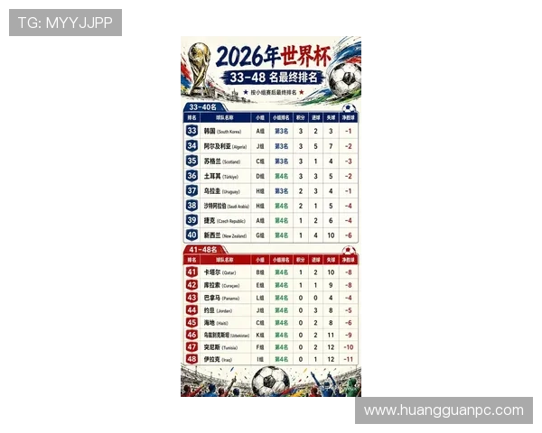 2026世界杯小组赛结束后看点：32强淘汰赛全面接棒